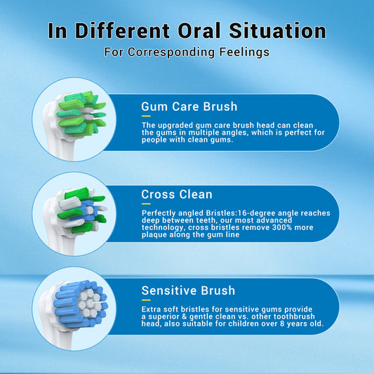 Dlopede Electric Toothbrush Replacement Heads for Oral-B, Adult,20 Pack (3 Types: Gum Care, Deep Cleaning, Sensitive)+4 Dustproof Cover