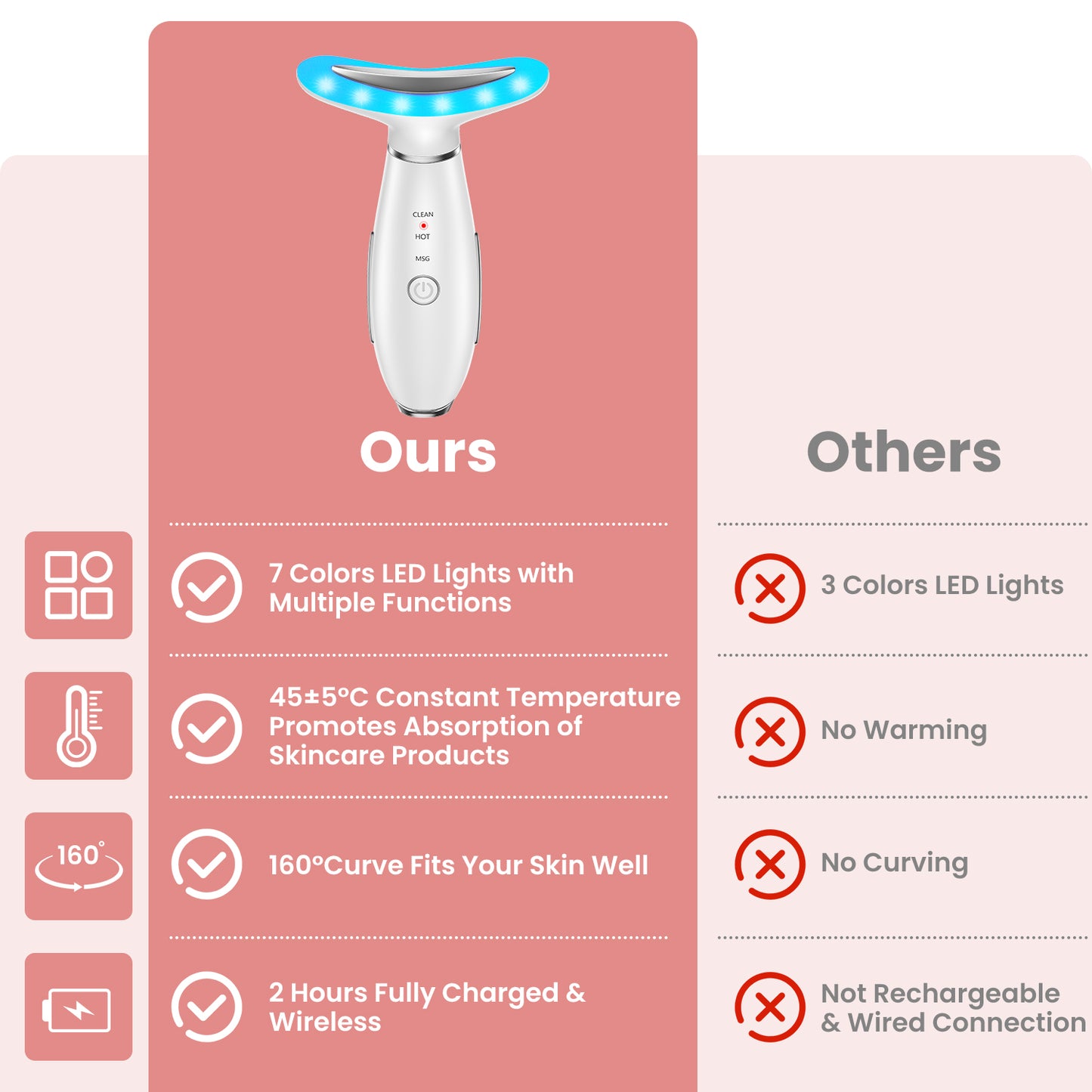 7 Color Face Neck Massager with Vibration & Heat, Portable Skin Care Massage Tool for Home Use, White