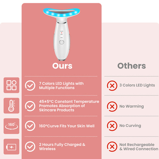 7 Color Face Neck Massager with Vibration & Heat, Portable Skin Care Massage Tool for Home Use, White