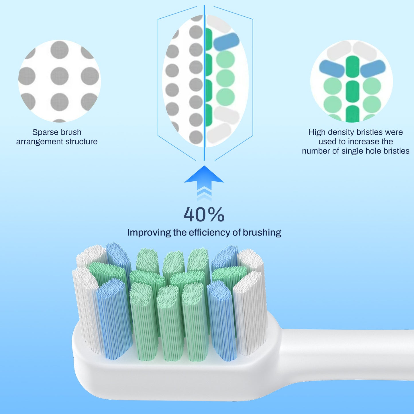 8 Pack Electric Toothbrush Replacement Heads Compatible with Snap-on Handles,2 Types Brush Heads, with 8 toothbrush protection cases+ 5 Interdental Brushes
